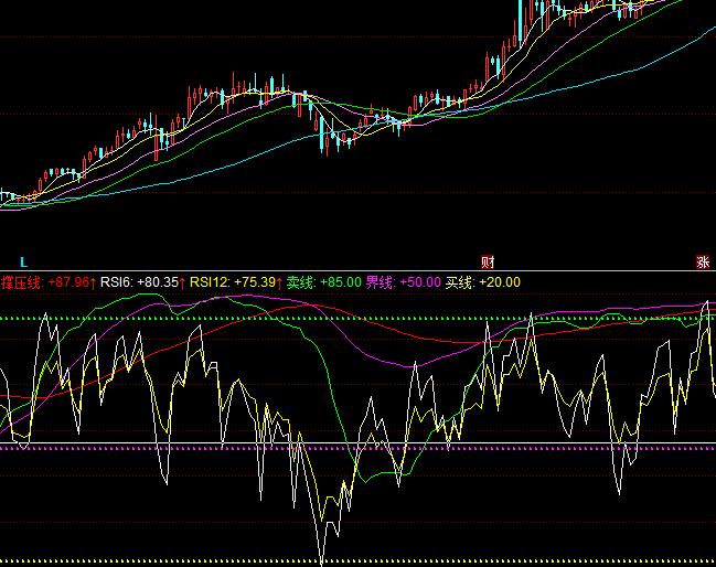 ͬRSIڅ(sh)rsiָ(bio)ԔDָ(bio)ʽ