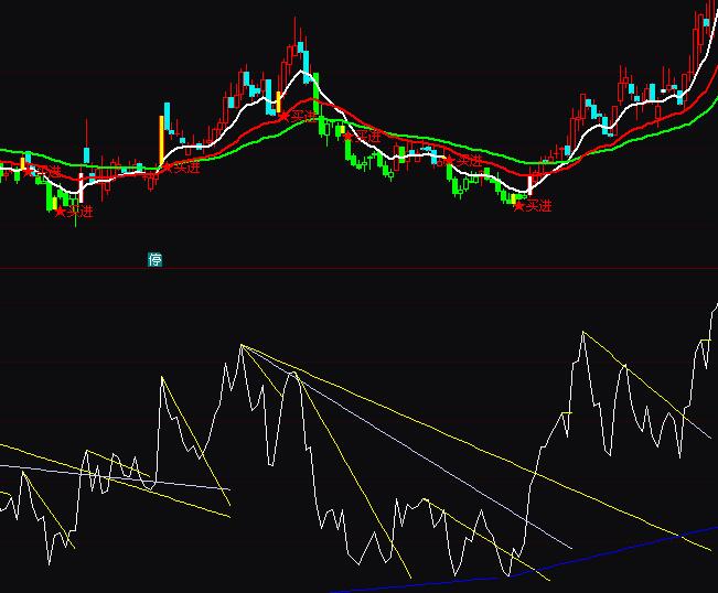 ͨ_(d)rsiָ(bio)ͻƮ(hu)ָ(bio)ʽ