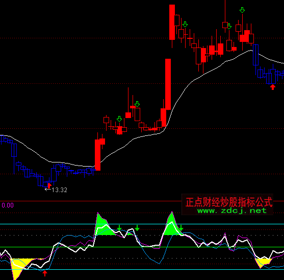 ͨ_RSI+CCI+KDָ(bio)ʽ