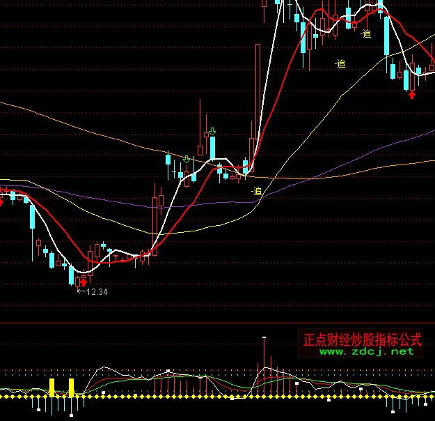 ͨ_(d)MACD+KDJָ(bio)ʽ